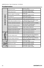 Предварительный просмотр 44 страницы Rayco RG25HD Operator, Service, Maintenance, Parts Manual