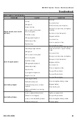 Preview for 39 page of Rayco RG74DXH Operator, Service, Maintenance Manual