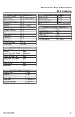 Preview for 41 page of Rayco RG74DXH Operator, Service, Maintenance Manual