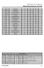 Предварительный просмотр 57 страницы Rayco RG74T-R Operator, Service, Maintenance Manual