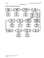 Preview for 67 page of Rayco SUPER CUTTER RG 1672 DXH DIESEL Operation Maintenance & Parts Manual