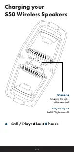 Preview for 4 page of Raycon S50 User Manual