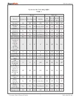 Предварительный просмотр 13 страницы RaycoWylie i3500 Instruction Manual