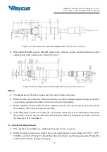 Preview for 16 page of Raycus ABP Series User Manual