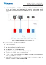 Preview for 19 page of Raycus ABP Series User Manual