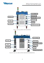 Preview for 23 page of Raycus ABP Series User Manual