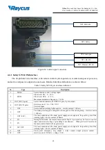 Preview for 27 page of Raycus ABP Series User Manual