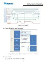 Preview for 44 page of Raycus ABP Series User Manual