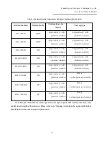 Preview for 20 page of Raycus C30000XZ User Manual