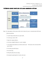 Preview for 53 page of Raycus C30000XZ User Manual