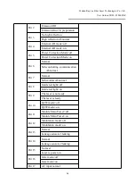 Preview for 64 page of Raycus C30000XZ User Manual