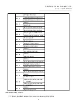 Preview for 65 page of Raycus C30000XZ User Manual