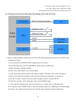 Preview for 39 page of Raycus RFL-A10000D User Manual