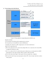 Preview for 43 page of Raycus RFL-A10000D User Manual