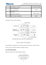 Preview for 24 page of Raycus RFL-A1500D User Manual