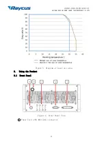 Preview for 11 page of Raycus RFL-A2005 User Manual