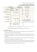 Preview for 32 page of Raycus RFL-A4000D User Manual