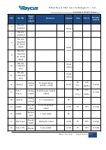 Preview for 25 page of Raycus RFL-C1000 User Manual