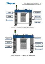 Preview for 24 page of Raycus RFL-C10000X Instructions Manual