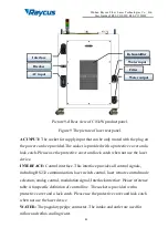 Preview for 25 page of Raycus RFL-C10000X Instructions Manual