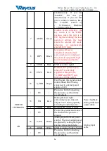 Preview for 30 page of Raycus RFL-C10000X Instructions Manual