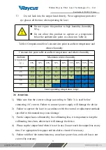 Предварительный просмотр 11 страницы Raycus RFL-C1500 User Manual