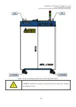 Preview for 14 page of Raycus RFL-C15000TZ User Manual