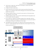 Preview for 20 page of Raycus RFL-C15000TZ User Manual