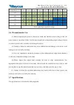 Preview for 11 page of Raycus RFL-C1500X User Manual