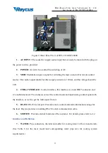 Preview for 29 page of Raycus RFL-C2000 User Manual