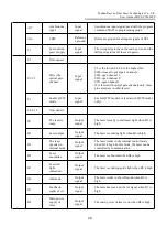 Preview for 30 page of Raycus RFL-C20000TZ User Manual