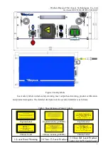 Предварительный просмотр 5 страницы Raycus RFL-C2000S-HP User Manual