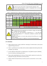 Предварительный просмотр 9 страницы Raycus RFL-C2000S-HP User Manual