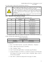 Предварительный просмотр 22 страницы Raycus RFL-C2000S-HP User Manual