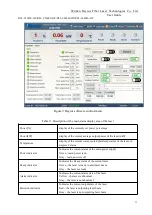 Предварительный просмотр 31 страницы Raycus RFL-C2000S-HP User Manual