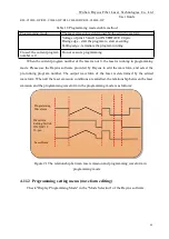 Предварительный просмотр 44 страницы Raycus RFL-C2000S-HP User Manual