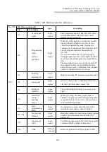 Предварительный просмотр 30 страницы Raycus RFL-C4000XZ User Manual