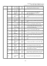 Предварительный просмотр 31 страницы Raycus RFL-C4000XZ User Manual