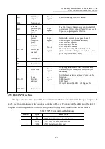 Предварительный просмотр 32 страницы Raycus RFL-C4000XZ User Manual