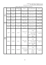 Предварительный просмотр 36 страницы Raycus RFL-C4000XZ User Manual