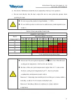 Preview for 10 page of Raycus RFL-C6000S-CE User Manual