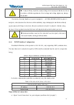 Preview for 24 page of Raycus RFL-C6000S-CE User Manual