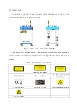 Предварительный просмотр 4 страницы Raycus RFL-C6600S User Manual