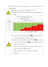 Предварительный просмотр 8 страницы Raycus RFL-C6600S User Manual