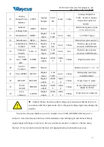 Предварительный просмотр 21 страницы Raycus RFL-C6600S User Manual