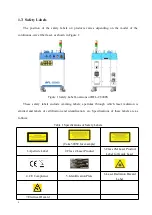 Предварительный просмотр 4 страницы Raycus RFL-C8000S User Manual