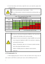 Предварительный просмотр 8 страницы Raycus RFL-C8000S User Manual