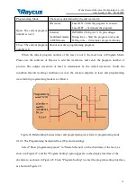 Предварительный просмотр 39 страницы Raycus RFL-C8000S User Manual