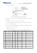 Preview for 15 page of Raycus RFL-FDDL100X User Manual