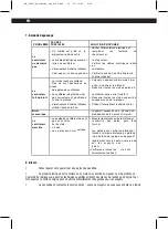 Preview for 12 page of Raydan Home 26037 Operating Instructions Manual